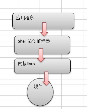 shell原理.jpg
