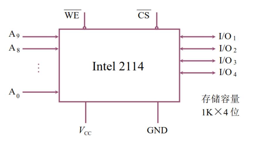 Intel2114外部特征
