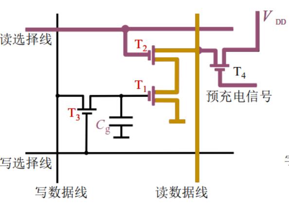 三管MOS动态RAM基本电路